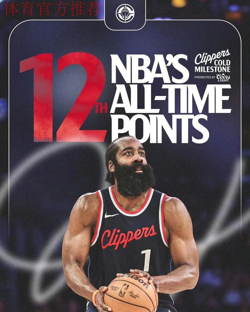 28290分破纪录!哈登总得分正式超越安东尼 升至NBA历史第十位 28290分破纪录!哈登总得分正式超越安东尼 升至NBA历史第十位