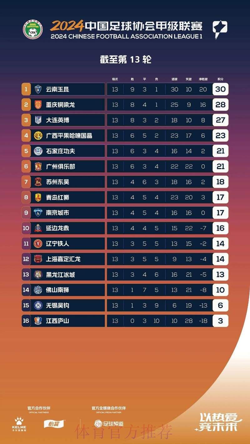 2024五超第6轮综述：深圳独自领跑积分榜 慈溪主场击退石家庄