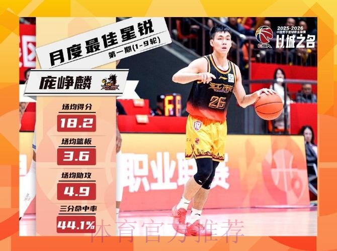 场均18.2分本土第3！CBA官方：庞峥麟荣膺首期月度最佳星锐