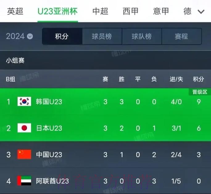 中国国奥队2:1战胜阿联酋队 结束本届U-23亚洲杯征程
